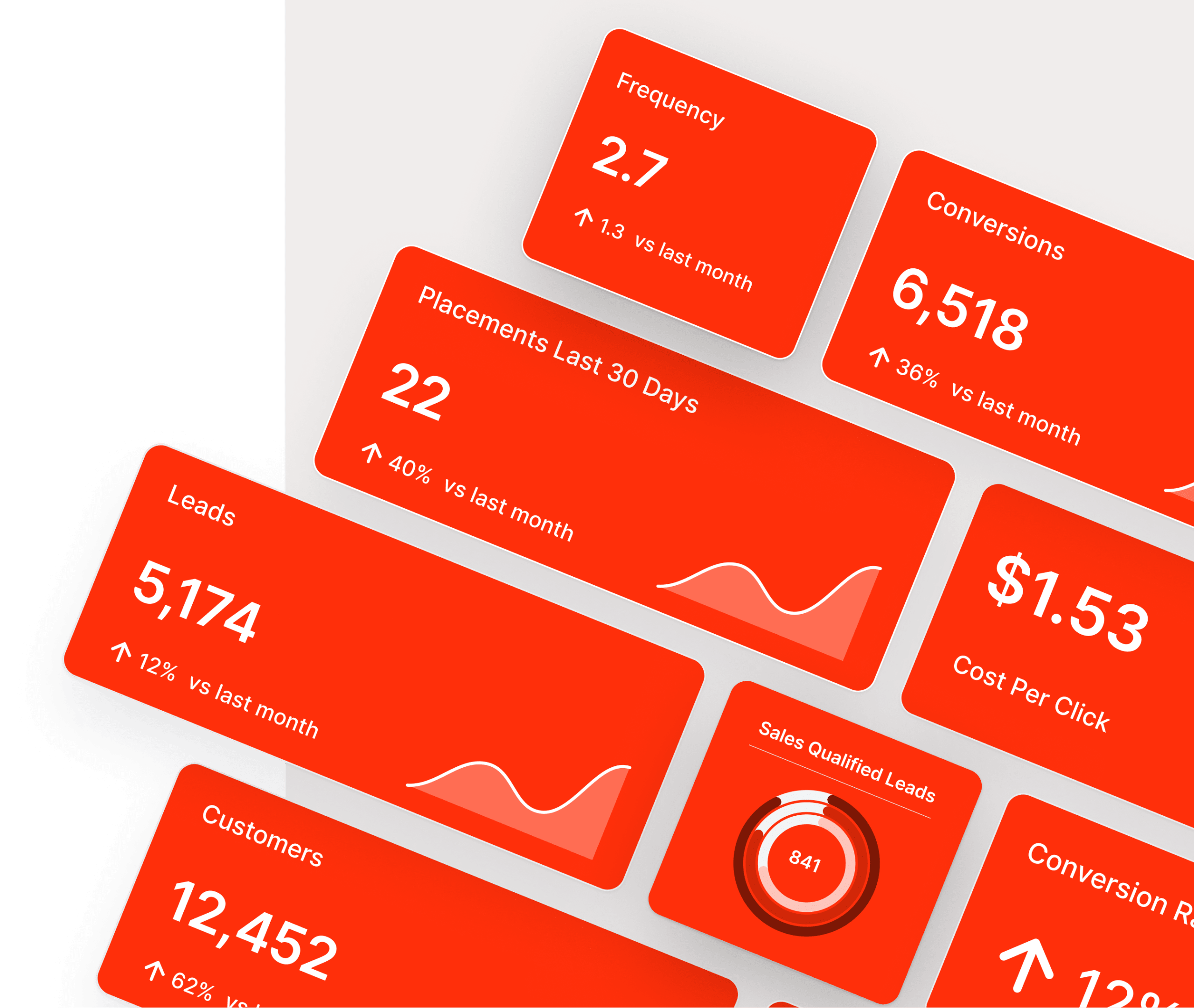 metrics tracked in case studies