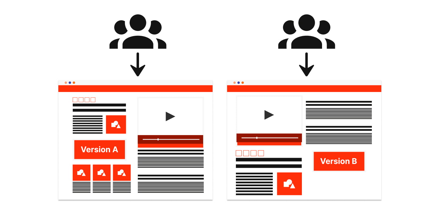 Graphic depicting what  A/B Testing looks like.