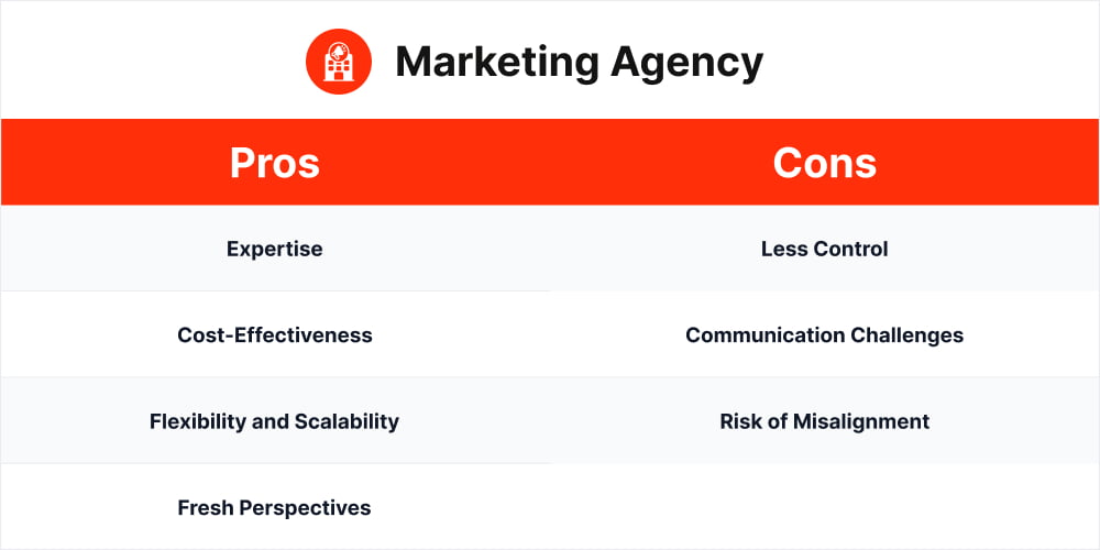 marketing agency pros and cons