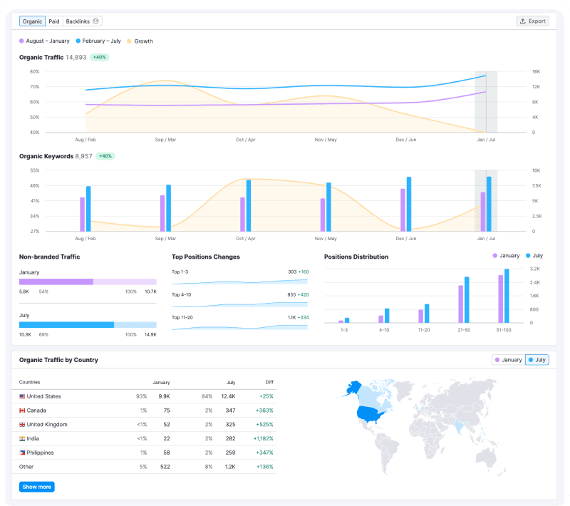 medical device seo transparent reporting