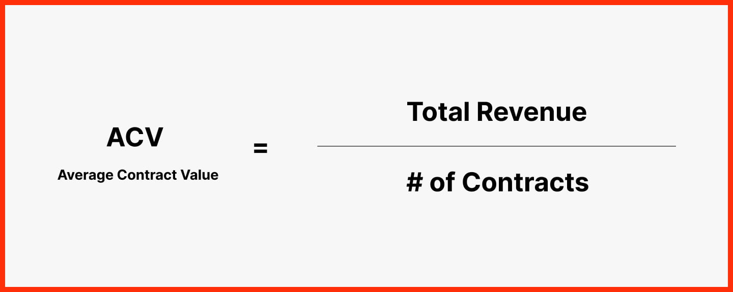 calculation for finding average contract value