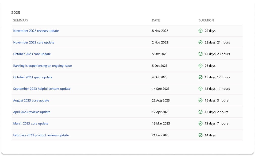 table showing the 2023 Google algorithm updates