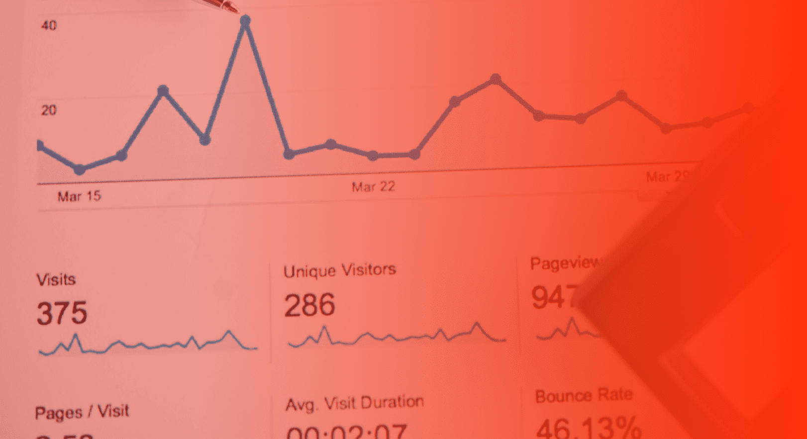 conversion rate showing website performance