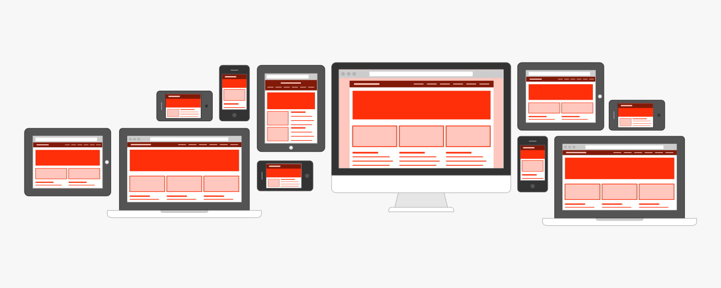 image showing what responsive web design is and how it displays on different screen sizes