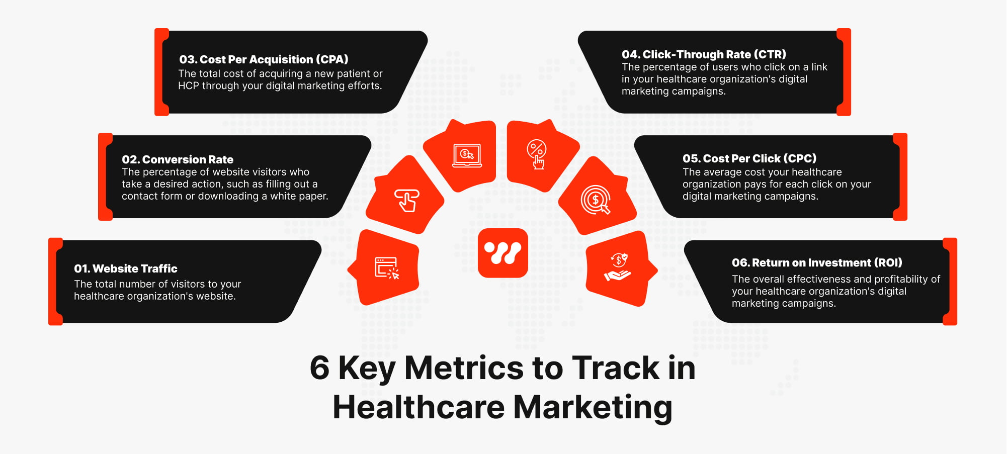 6 key metrics to track for healthcare digital marketing analytics