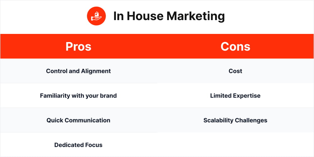 in-house marketing pros and cons