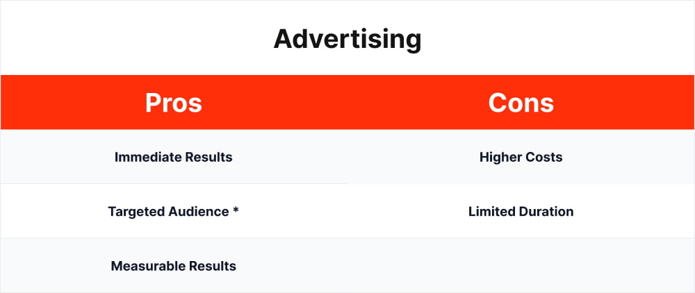 advertising pros and cons table