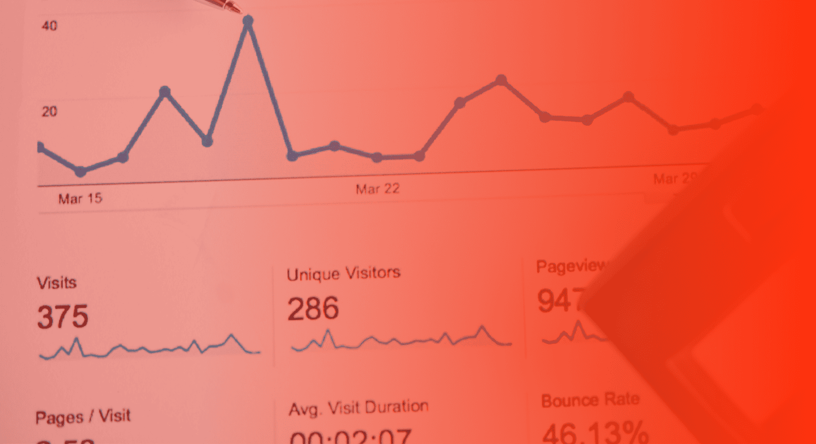 conversion rate showing website performance