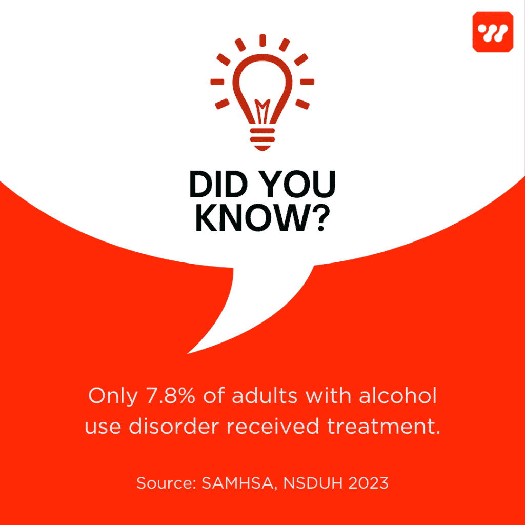 A Did You Know graphic about
Alcohol Rehab Statistics
It reads: "Only 7.8% of adults with alcohol use disorder received treatment. Source: SAMHSA, NSDUH 2023"