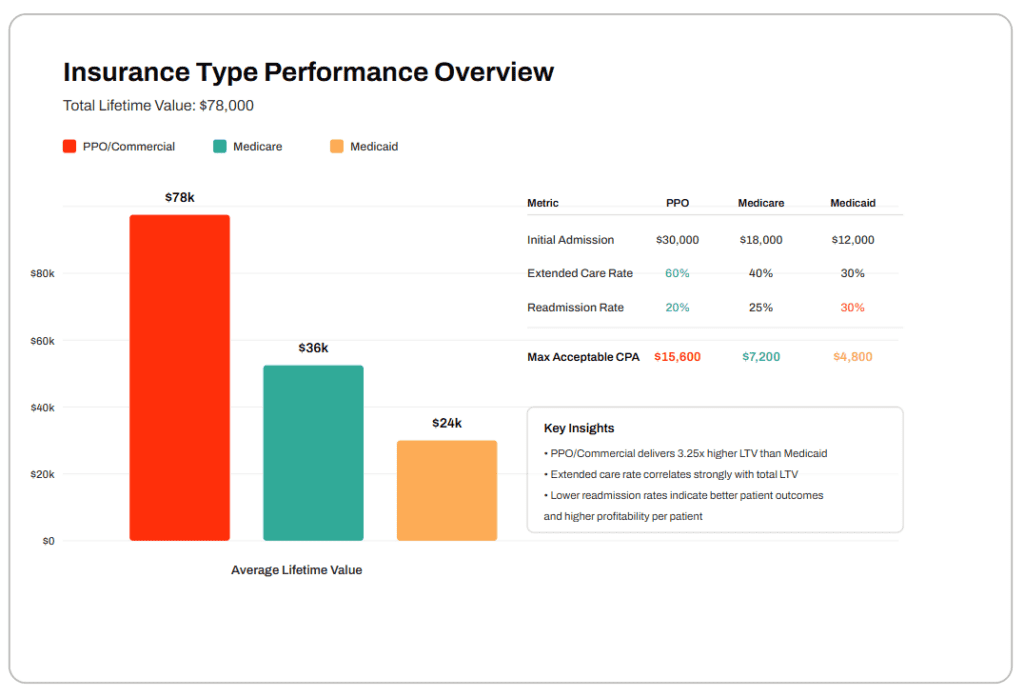 ROI estimate calculations for
rehab lead generation
and admissions