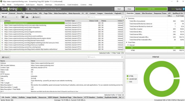 screaming frog example