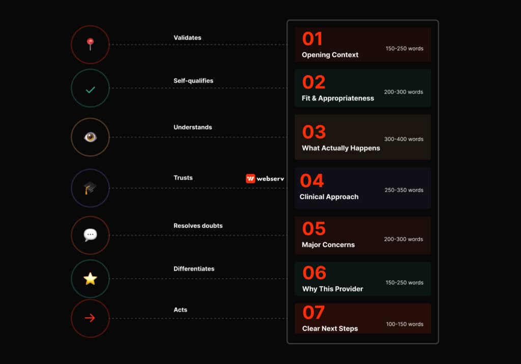 rehab service page flow
