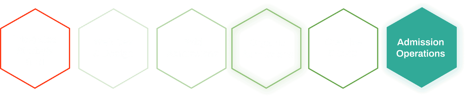 Webserv Performance Solutions - Complete Admissions Lifecycle