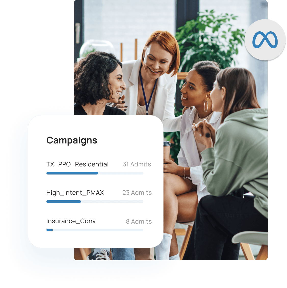 paid social campaign breakdown