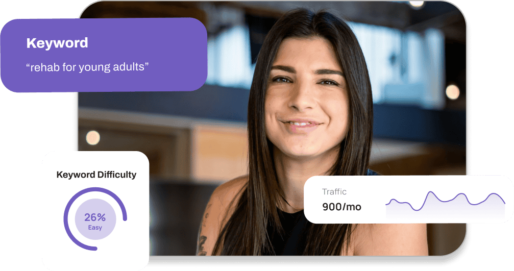 Keyword Research Visual