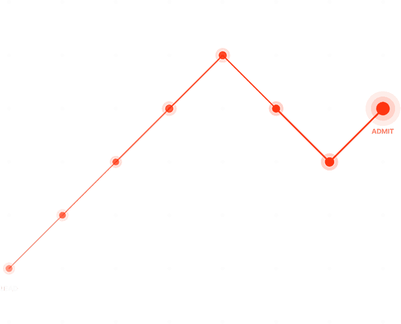 lead to admit graphic