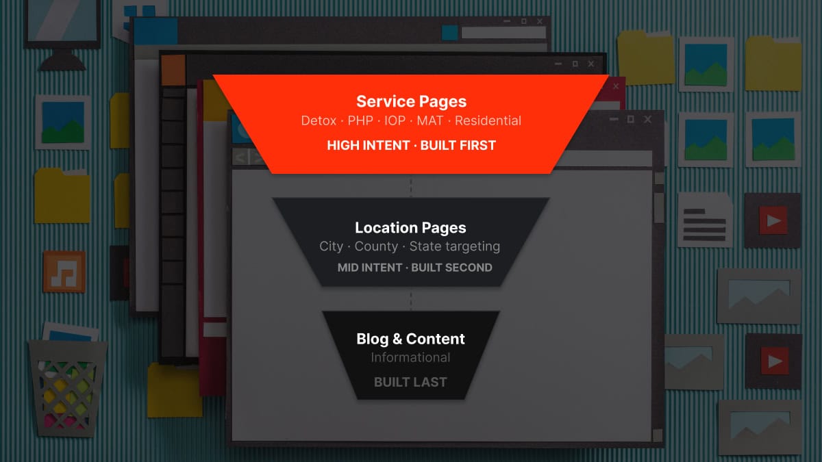 The Behavioral Health SEO Funnel_ Why Service Pages Get Built Before Blogs