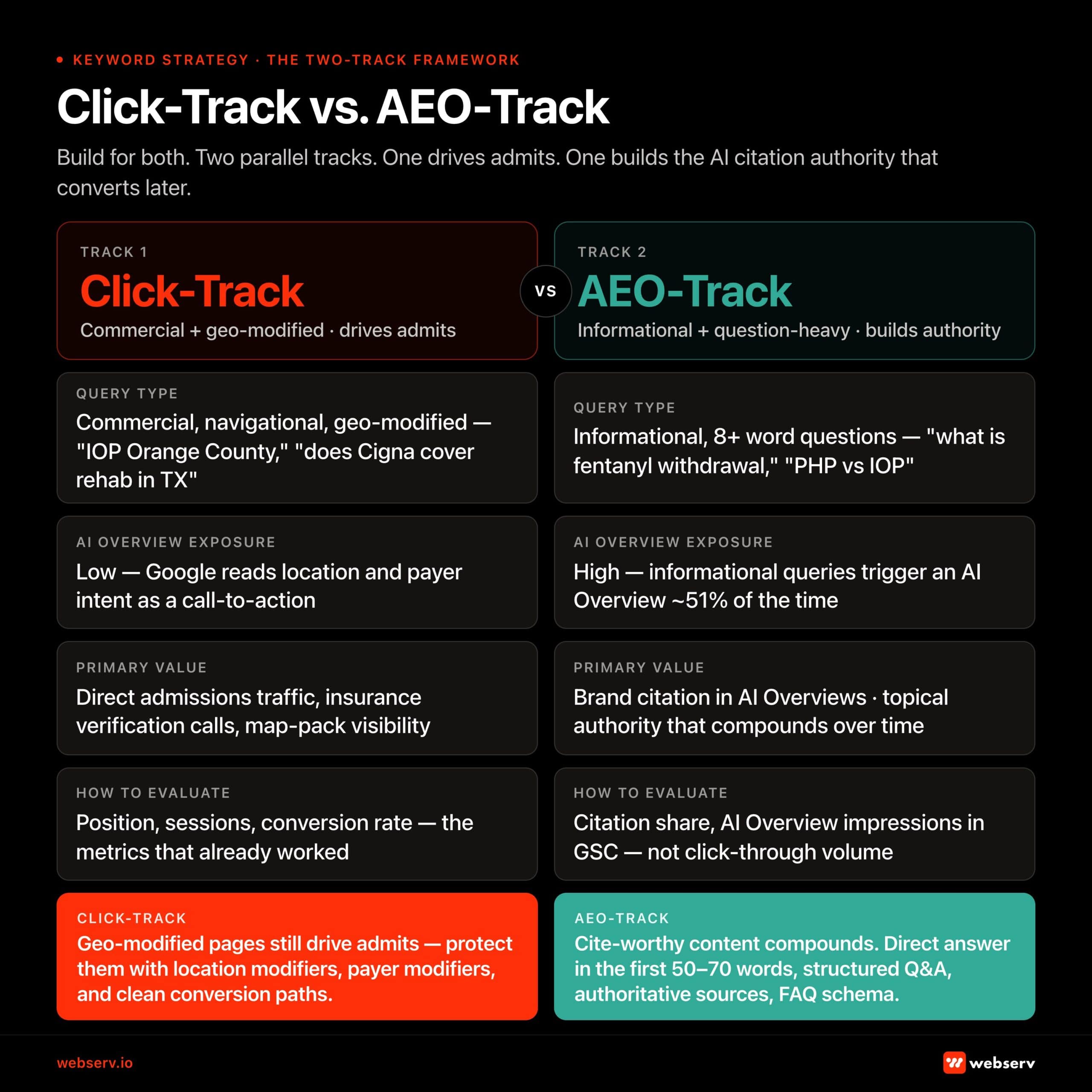 click track vs aeo track scaled