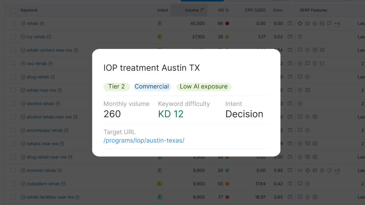 breakdown of rehab keyword example