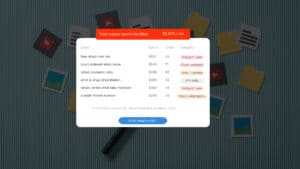 negative keyword and wasted spend breakdown