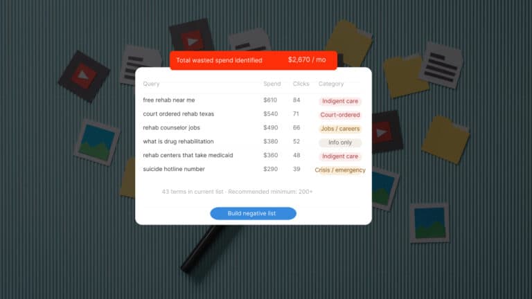 negative keyword and wasted spend breakdown