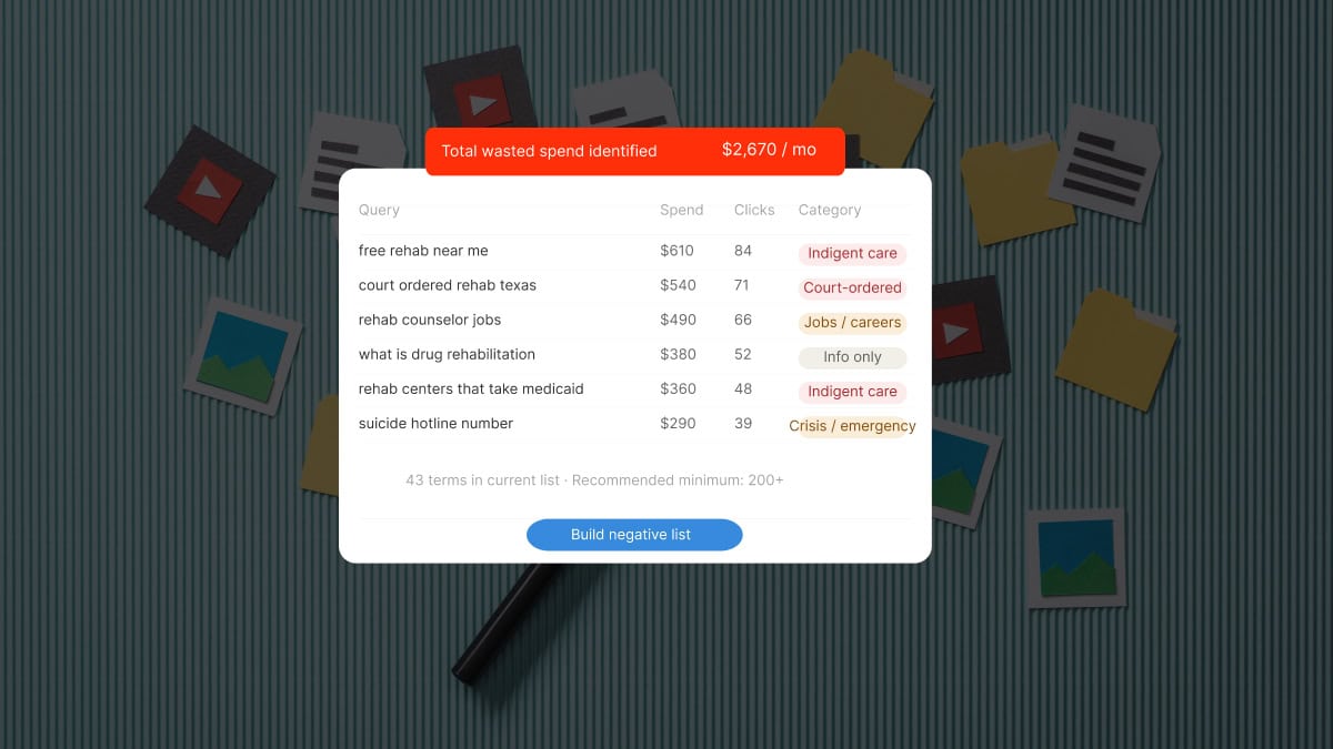 negative keyword and wasted spend breakdown