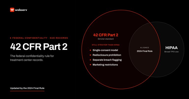 Editorial diagram of 42 CFR Part 2 and HIPAA scope. The smaller 42 CFR Part 2 circle highlights four areas where it remains stricter than HIPAA after the 2024 Final Rule: single-consent model, redisclosure prohibition, breach notification, and marketing restrictions.