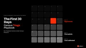 The First 30 Days, a census triage playbook for treatment centers under occupancy pressure by Mitch Marowitz. Visual 30-day calendar marking the three milestones of an honest triage program: signal lands at day 14, first admits land in weeks 3 and 4, cost per admit calibrates by day 30.