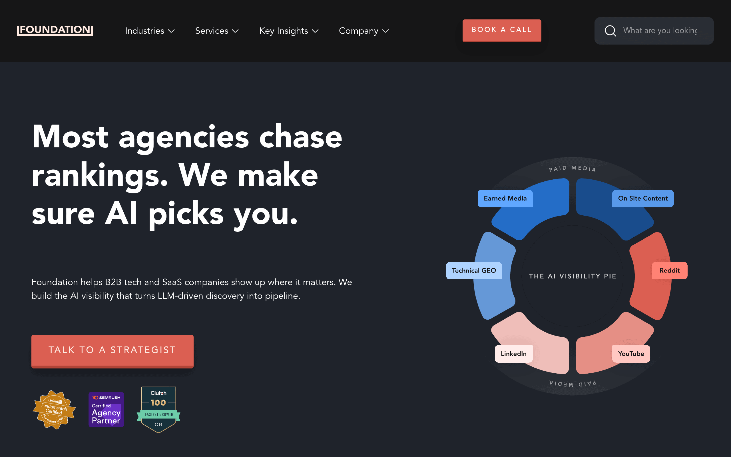 Foundation homepage screenshot. Content marketing agency known for original research and research-first editorial methodology.
