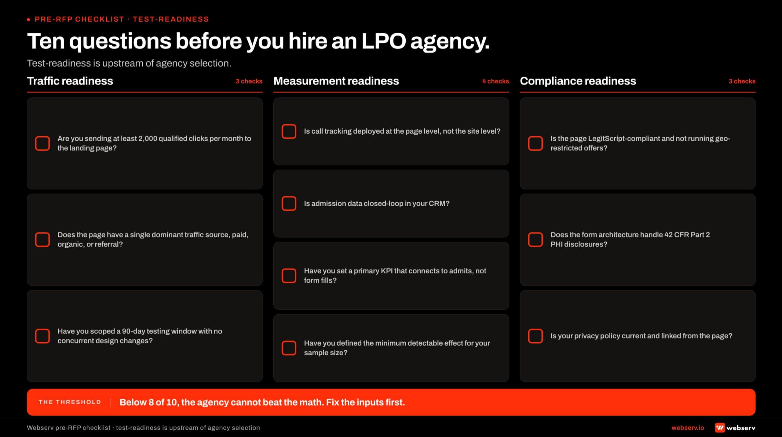 Three-column 10-item readiness checklist infographic titled 'Ten questions before you hire an LPO agency.' Column 1 Traffic readiness: are you sending at least 2,000 qualified clicks per month to the landing page; does the page have a single dominant traffic source (paid, organic, referral); have you scoped a 90-day testing window with no concurrent design changes. Column 2 Measurement readiness: is call tracking deployed at the page level not the site level; is admission data closed-loop in your CRM; have you set a primary KPI that connects to admits not form fills; have you defined the minimum detectable effect for your sample size. Column 3 Compliance readiness: is the page LegitScript-compliant and not running geo-restricted offers; does the form architecture handle 42 CFR Part 2 PHI disclosures; is your privacy policy current and linked from the page. Footer band in Webserv red reads: below 8 of 10, the agency cannot beat the math, fix the inputs first.