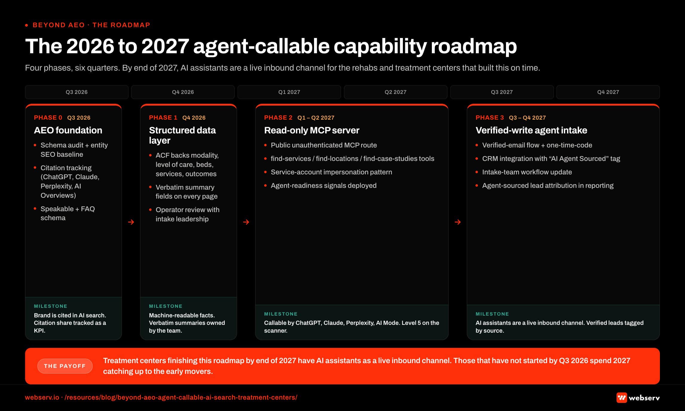 the 2026 to 2027 agent callable capability roadmap