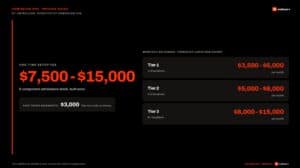 admission consultation costs