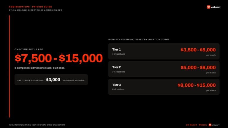 admission consultation costs