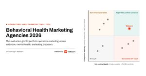 Featured image for Best Behavioral Health Marketing Agencies 2026 guide, showing a 2x2 portfolio operator diagnostic grid mapping sub-vertical depth against compliance maturity for behavioral health marketing agencies.