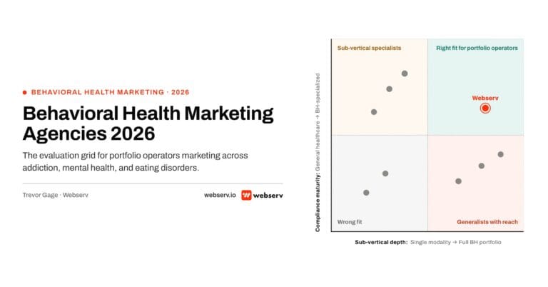 Featured image for Best Behavioral Health Marketing Agencies 2026 guide, showing a 2x2 portfolio operator diagnostic grid mapping sub-vertical depth against compliance maturity for behavioral health marketing agencies.