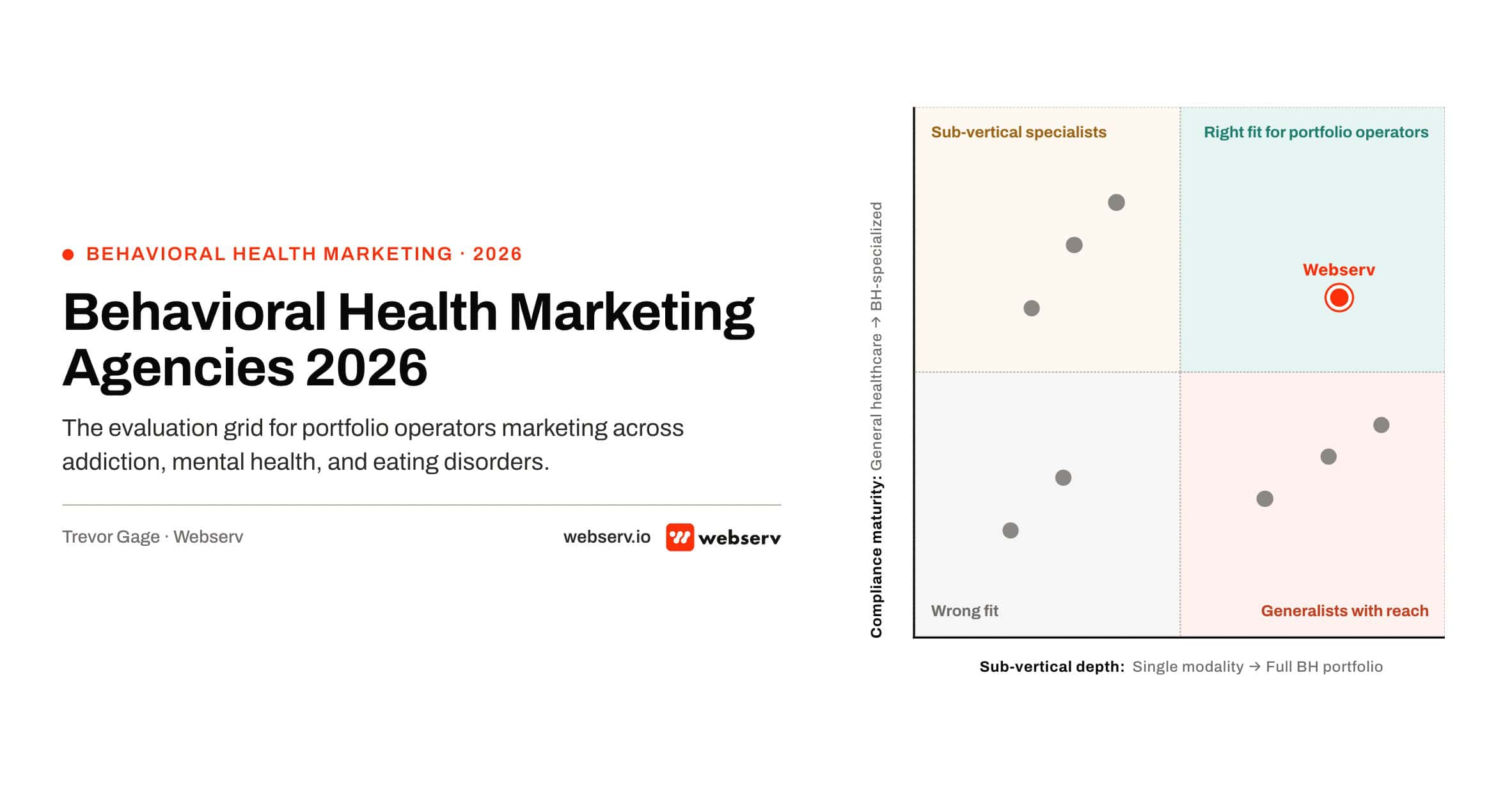 Featured image for Best Behavioral Health Marketing Agencies 2026 guide, showing a 2x2 portfolio operator diagnostic grid mapping sub-vertical depth against compliance maturity for behavioral health marketing agencies.
