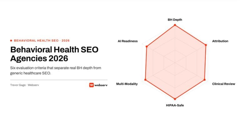 Featured image for Top Behavioral Health SEO Companies 2026 guide, showing a six-axis radar chart of the evaluation criteria that separate behavioral health SEO depth from generic healthcare SEO: behavioral health depth, admissions attribution, clinical and legal review, HIPAA and 42 CFR Part 2 tracking, multi-modality capability, and AI search readiness.