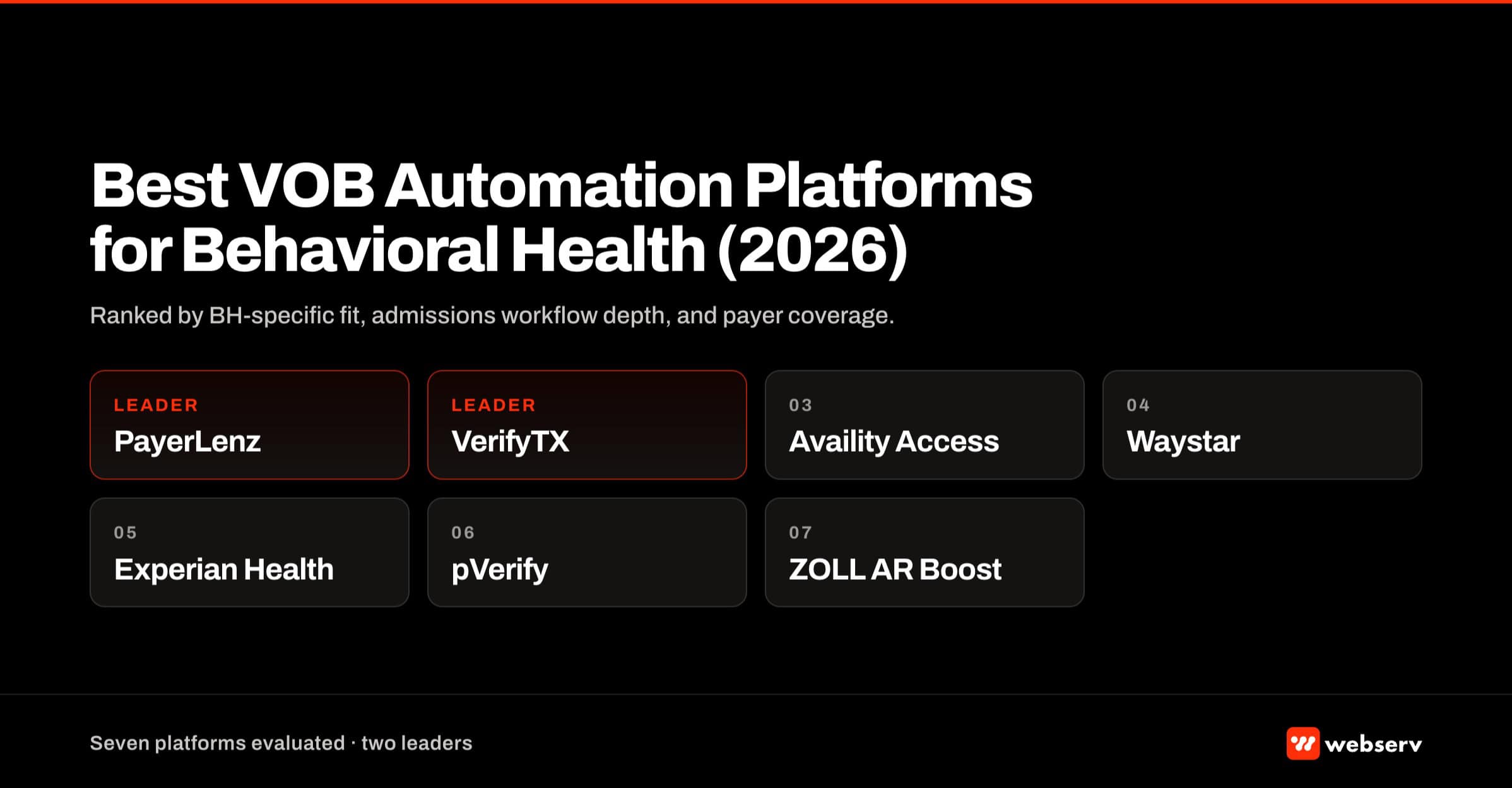 Best VOB Automation Platforms for Behavioral Health 2026: ranked grid preview of the seven platforms Webserv evaluated for BH admissions teams, with PayerLenz and VerifyTX marked as leaders. Featured image for the Jim Malcom buyers guide.
