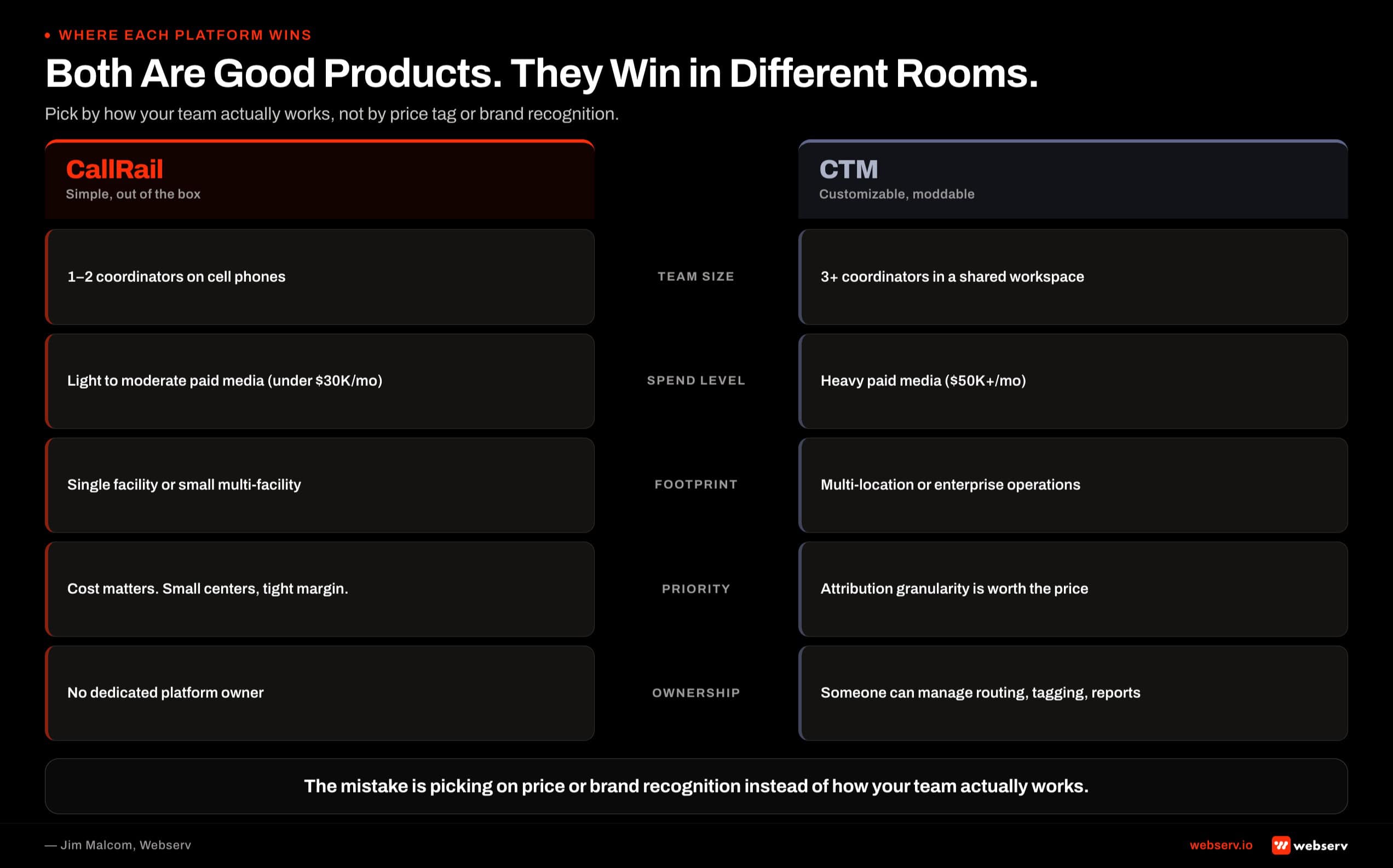 Side-by-side comparison of five scenarios where CallRail is the right call tracking platform for treatment centers versus five scenarios where CTM is the right call.