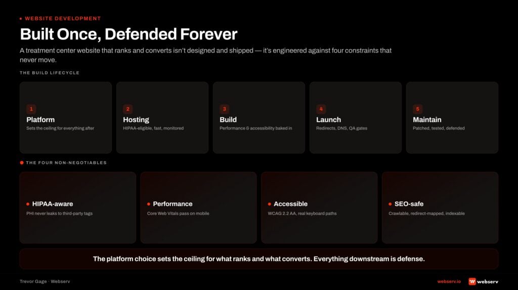 built once defended forever