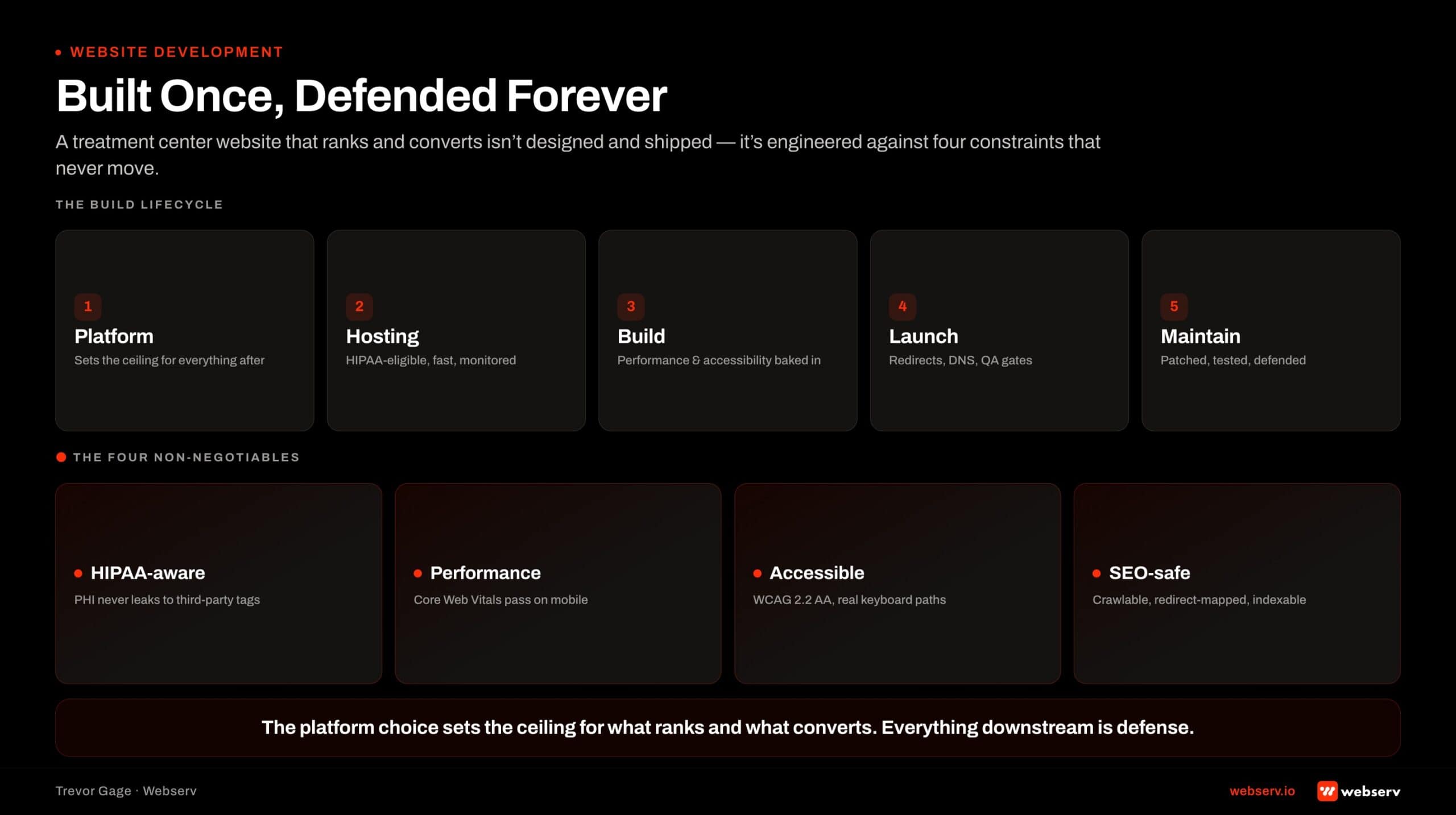 built once defended forever