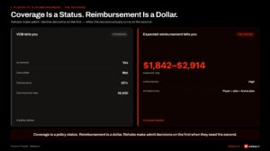 VOB versus expected reimbursement hero comparing two categories of admissions financial data. Left panel shows a typical verification of benefits output (in-network status, deductible amount met or unmet, coinsurance percentage, out-of-pocket maximum). Right panel shows an expected reimbursement output (dollar range with confidence interval and payer plan attribution). Center callout distinguishes coverage as a policy status from reimbursement as a dollar amount, noting that rehabs make admit decisions on the first when they need the second.