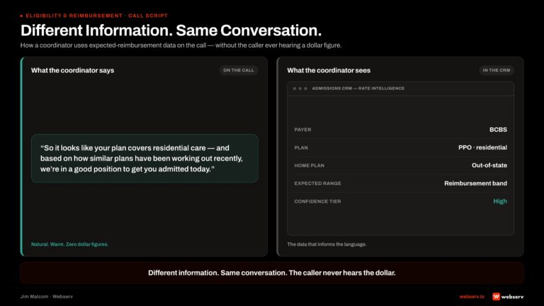 Rate intelligence in admissions call script hero showing what the coordinator says versus what the coordinator sees. Left panel shows a stylized call bubble with a natural-sounding script fragment about plan coverage and admit position. Right panel shows a stylized CRM screen with the underlying rate intelligence data (payer, plan, home plan, expected reimbursement range, confidence tier). Center callout notes different information and same conversation. The caller never hears the dollar figure.