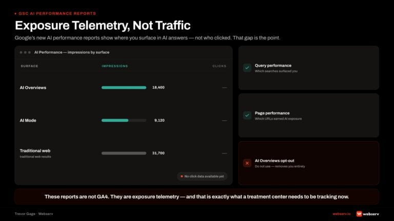 exposure telemetry not traffic