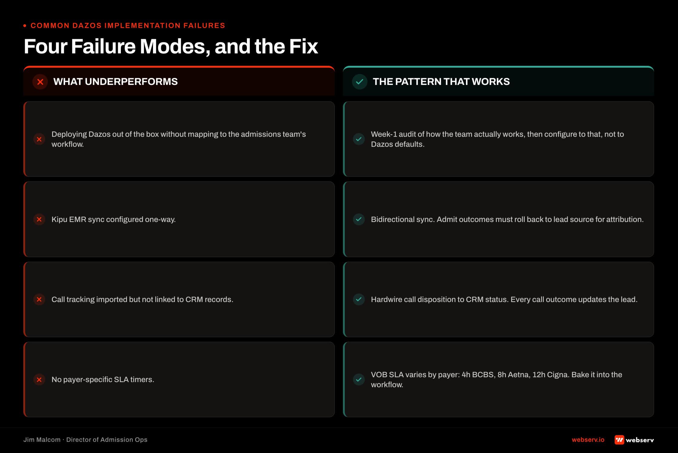 Four common Dazos implementation failures for treatment centers and the correct pattern for each: audit the admissions workflow before configuring rather than accepting defaults, use bidirectional Kipu EMR sync for attribution rollback, hardwire call tracking disposition to CRM status, and build payer-specific VOB SLA timers.