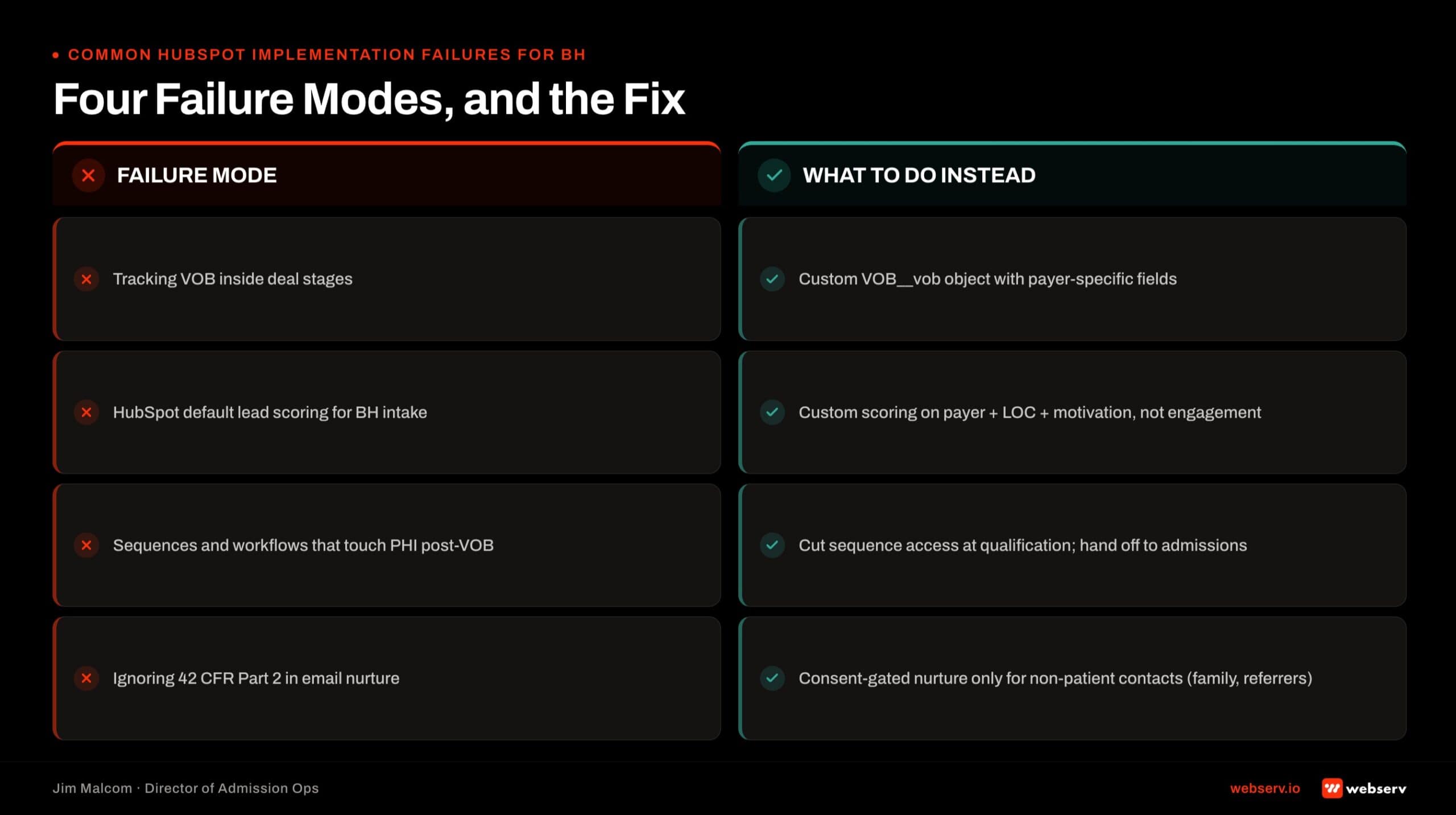 Four common HubSpot implementation failures for behavioral health treatment centers and their fixes: use custom VOB object instead of deal stages, build custom lead scoring around payer and level of care, cut sequence and workflow access at qualification stage to protect PHI, and use consent-gated email nurture only for confirmed non-patient contacts to respect 42 CFR Part 2.