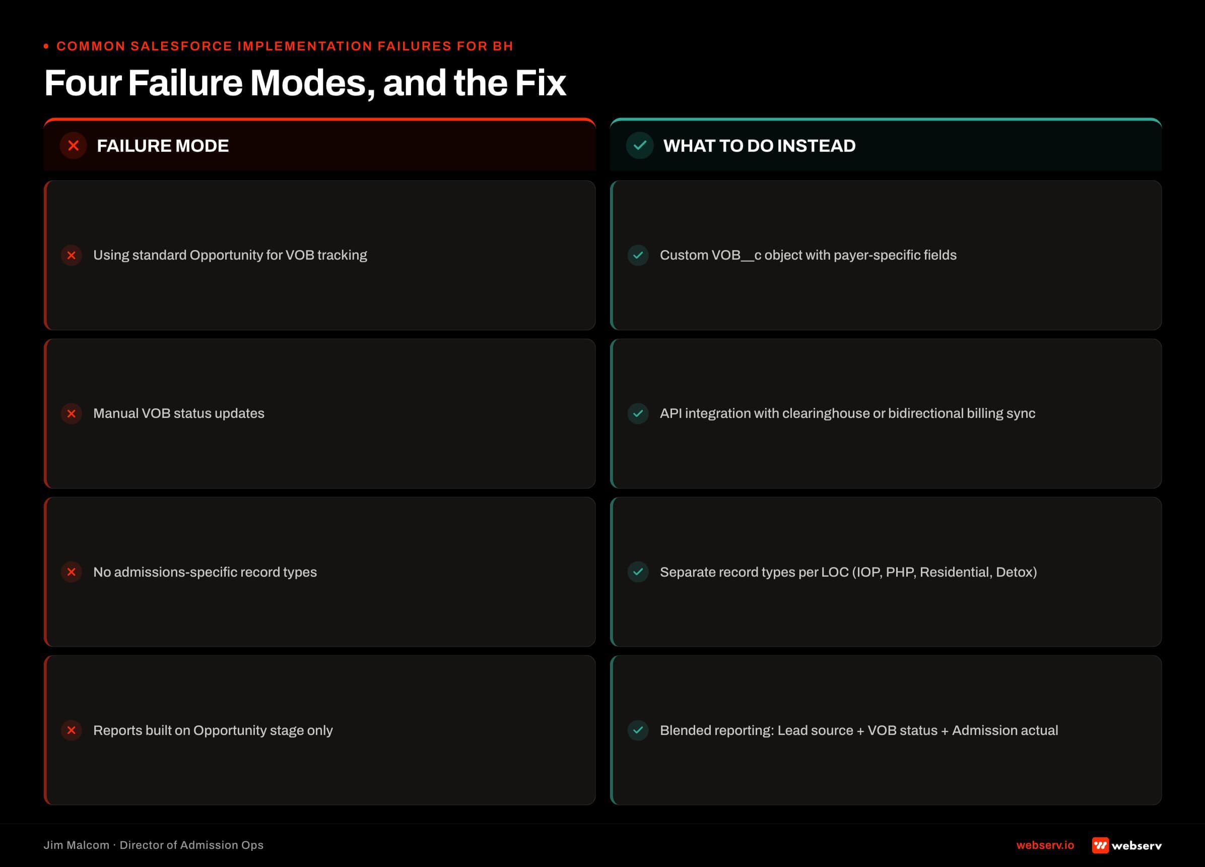 Four common Salesforce implementation failures for behavioral health admissions and the correct pattern for each: use custom VOB object, automate VOB status, use record types per level of care, and blend reports across objects.