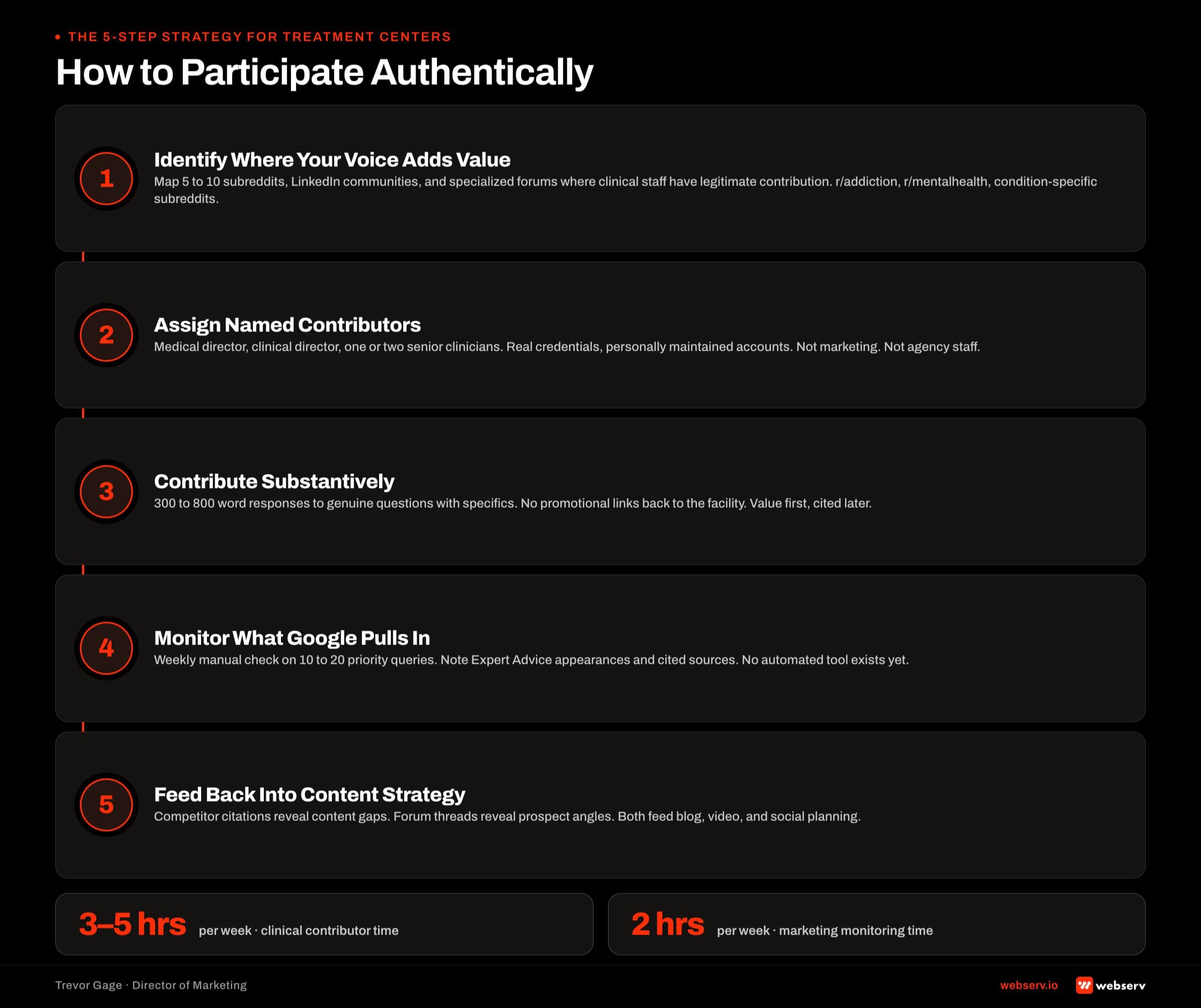 The five-step strategy treatment centers should run to compete for the Expert Advice block, identify the forums Google pulls from, assign named clinicians as contributors, contribute substantively over months, monitor weekly for AI Overview inclusion, and feed insights back into on-site content.