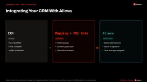 integrating your crm with alleva