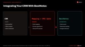integrating your crm with bestnotes